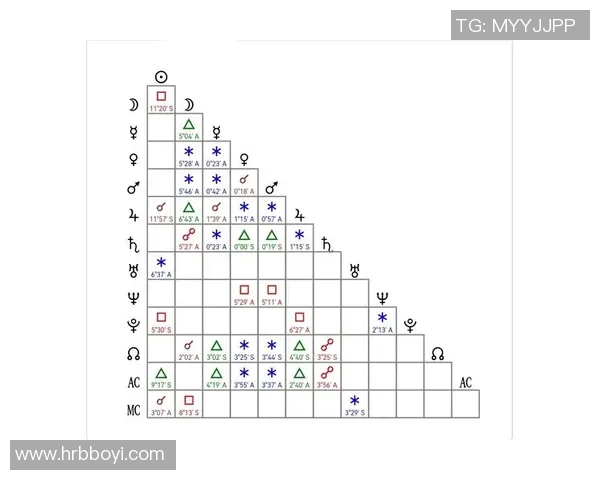 通过测本命星盘揭示足球球星的竞技潜力与个人命运轨迹