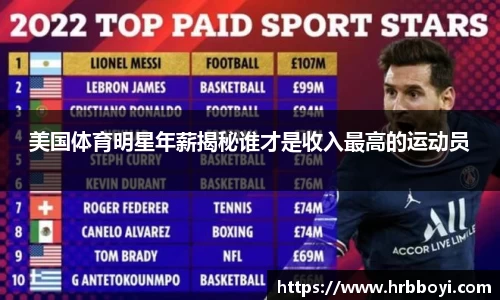 美国体育明星年薪揭秘谁才是收入最高的运动员